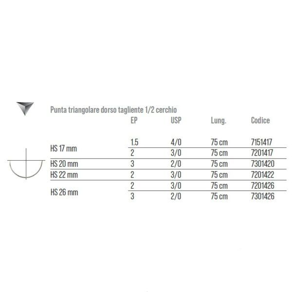 SUTURE Polyester