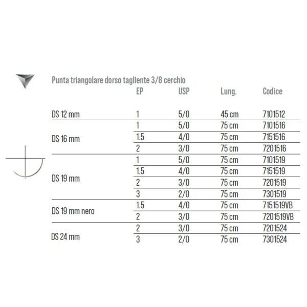 SUTURE Polyester