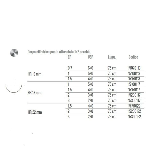 SUTURE Surgicryl 910